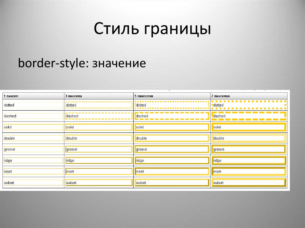 Классы стилей css. Каскадные таблицы стилей. Таблица стилей html. Таблица стилей CSS.