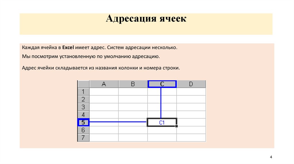 Причиной появления в ячейках электронной таблицы символов представленных на рисунке является