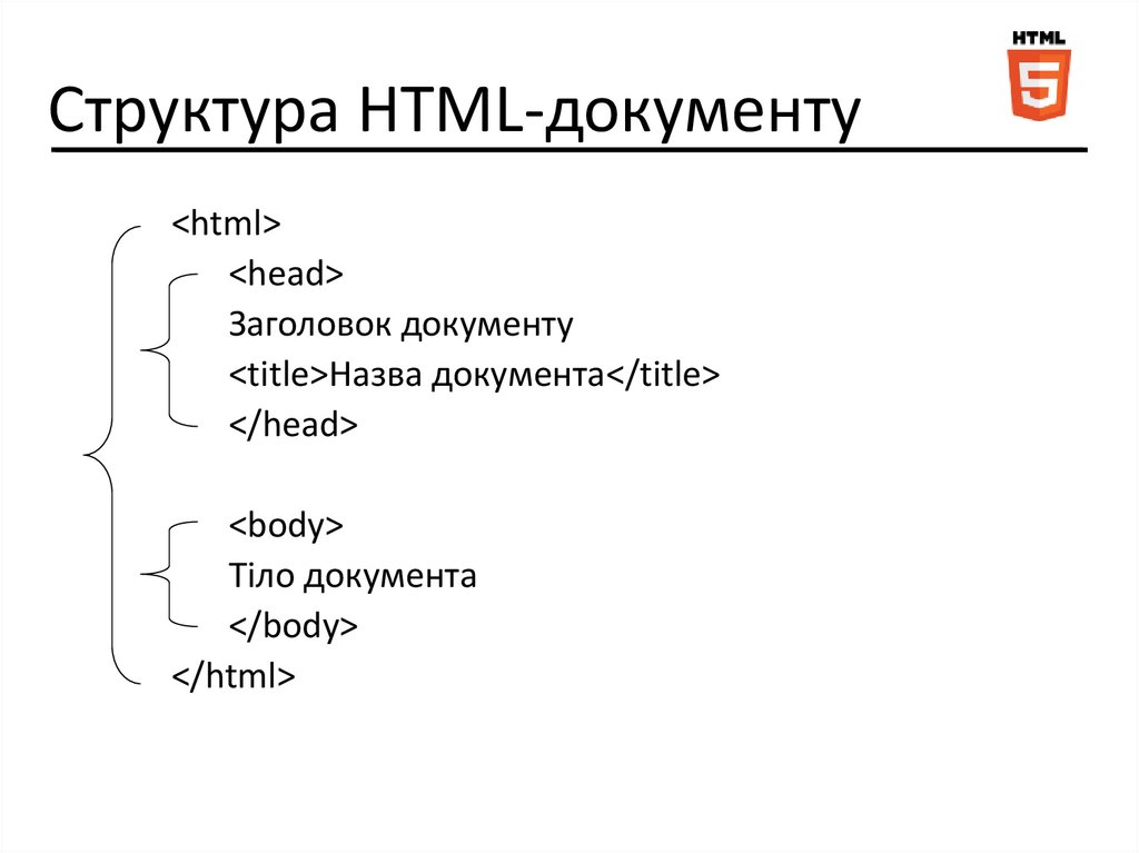 Структура документа html презентация