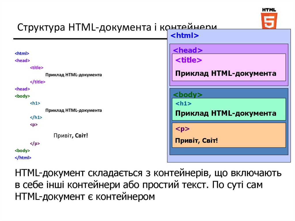 Bank html html. Структура html. Строение html документа. Структура хтмл документа. Тело html документа.