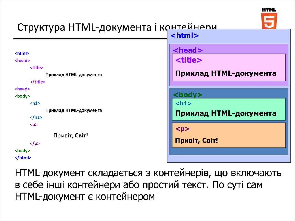 Структура документа это. Структура html. Структура хтмл документа. Тело документа html. Структура html программы.