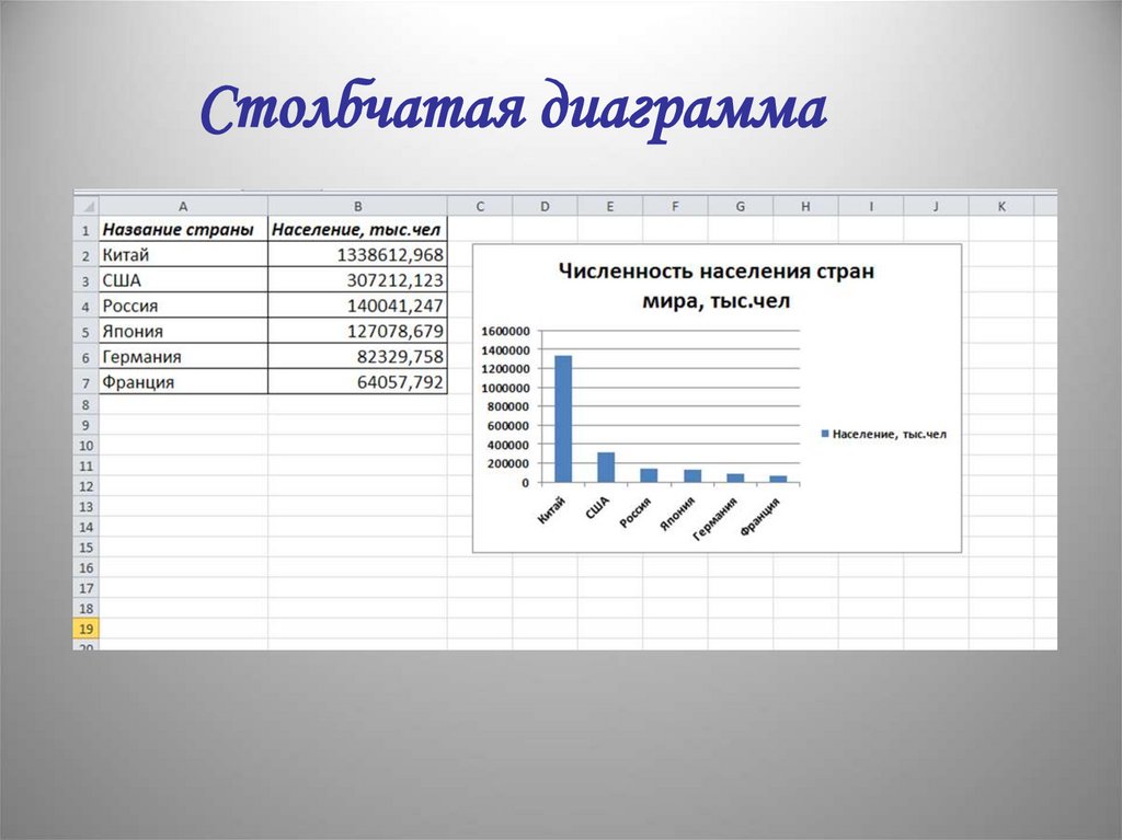 Диаграмма 8 класс. Построить столбчатую диаграмму. Построить столбиковую диаграмму. Построение диаграмм и графиков. Столбиковая диаграмма Информатика.