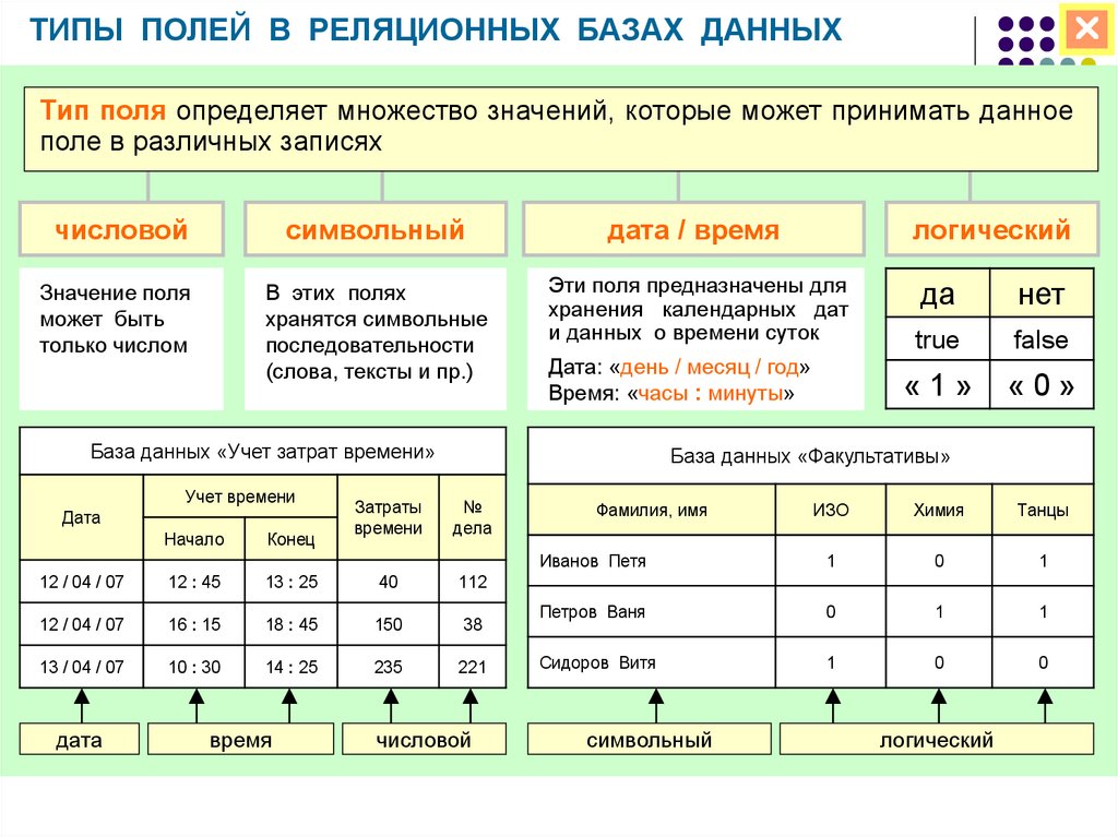 На основании информации приведенной на рисунке определите правильное значение базы для премии