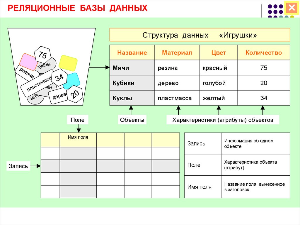 Базы данных презентация 10 класс информатика