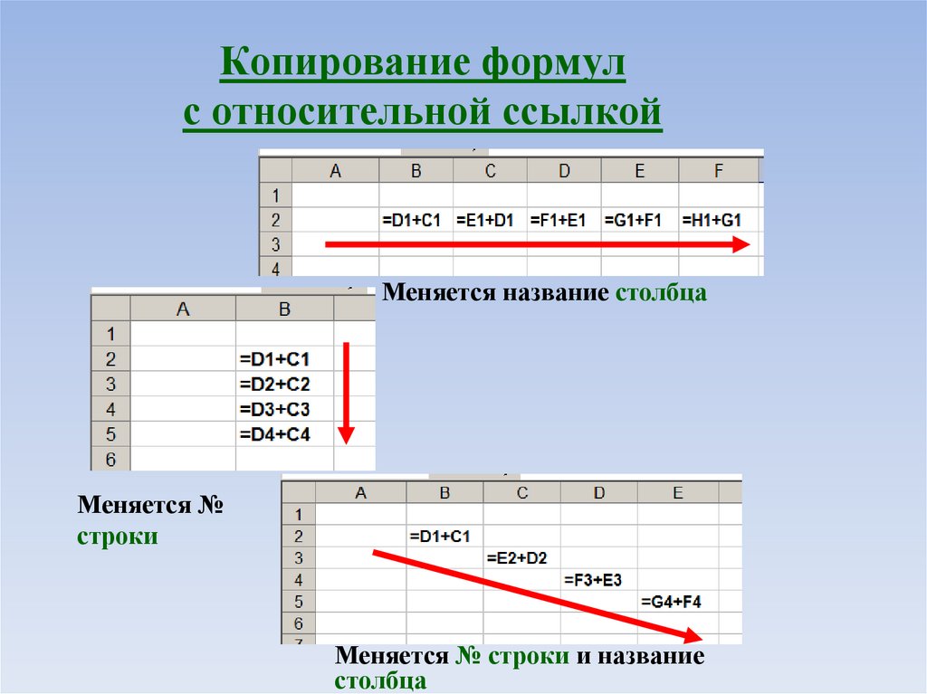 Абсолютные и относительные ссылки в эксель Excel относительная ссылка 1959