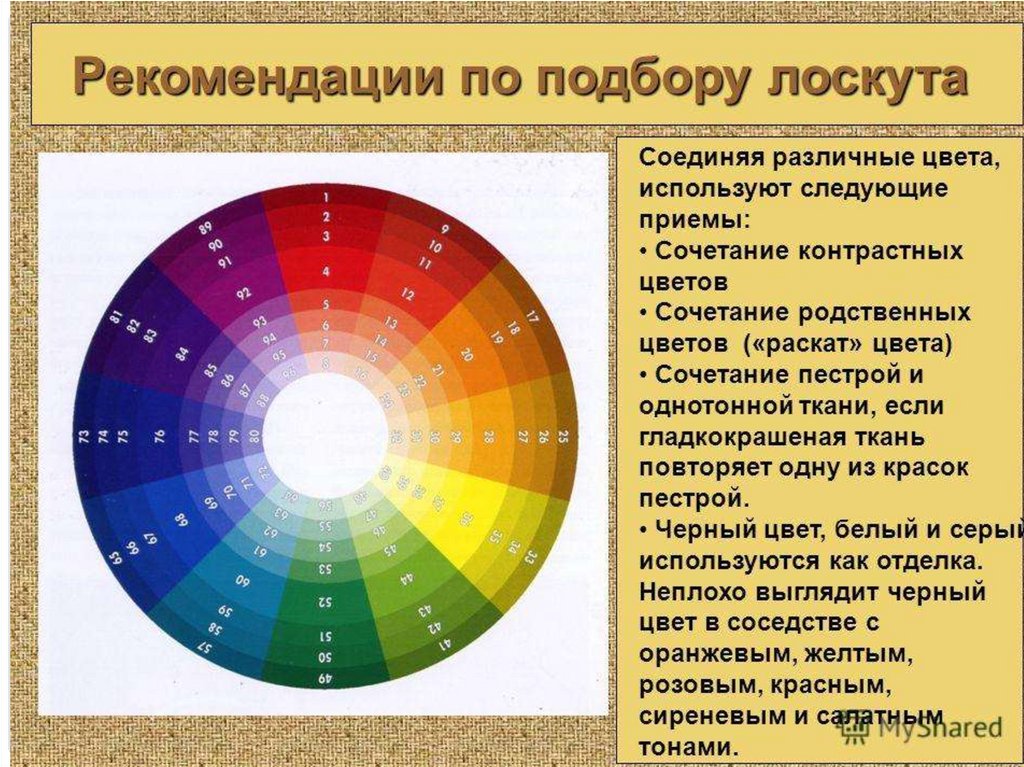 Цветовые сочетания в орнаменте 5 класс презентация