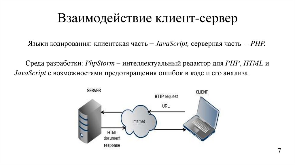 Серверная архитектура