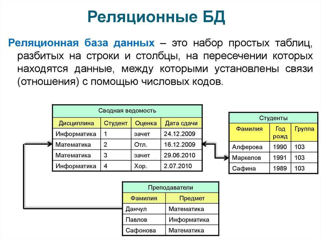 Нормальные формы er схем