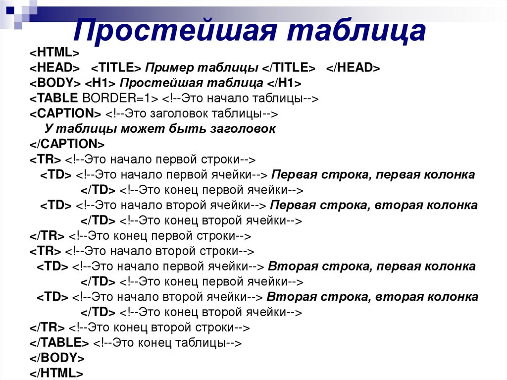 Русский язык в html