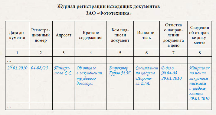 Журнал учета внутренних документов образец