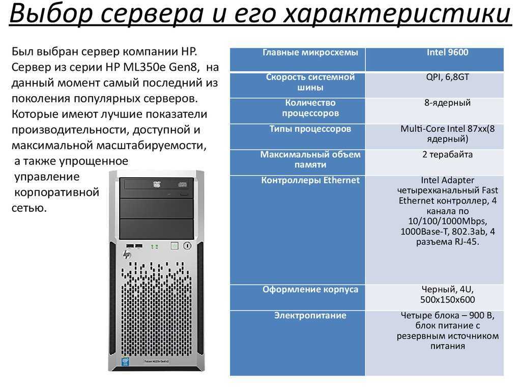 Что делает архитектура файл сервер