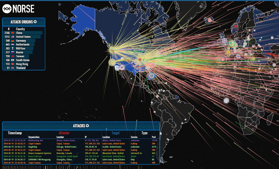 Программа для атаки на сайт. Дос и ддос атаки. DDOS атака. Хакеры DDOS. Распределенные DDOS-атаки.