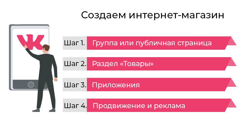 План проект интернет магазина