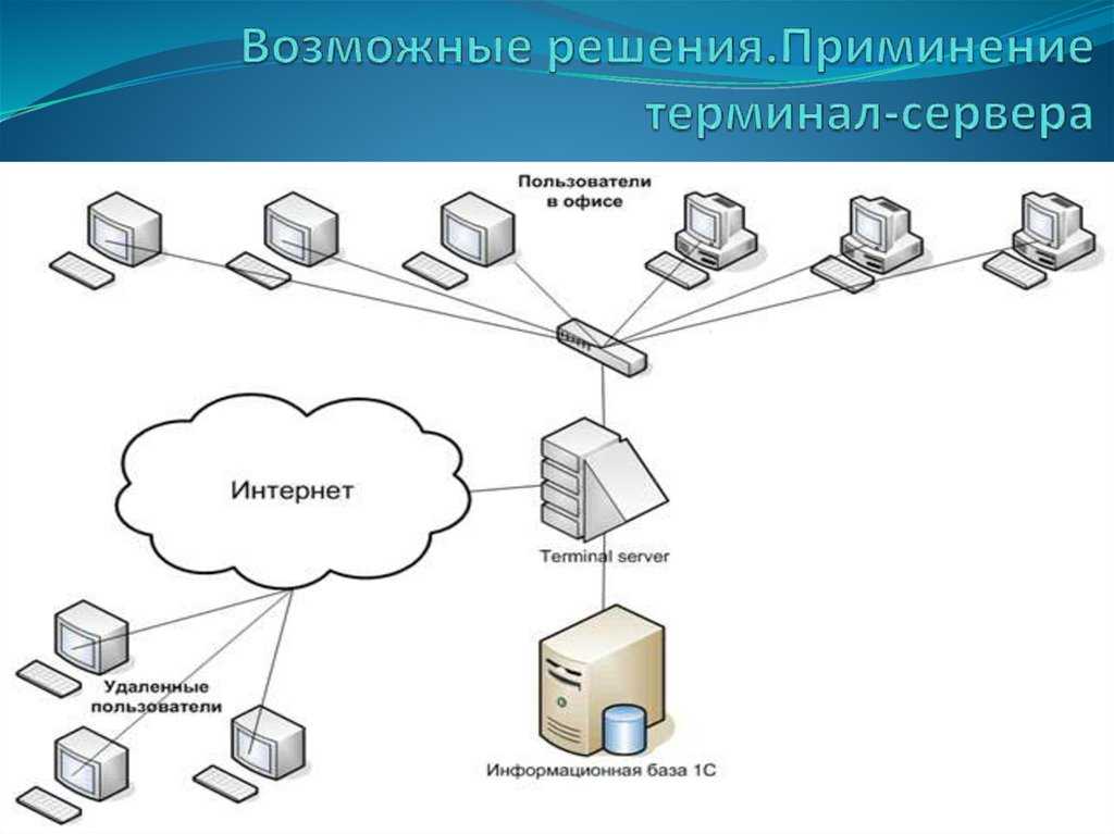 Что такое клиент компьютерной сети