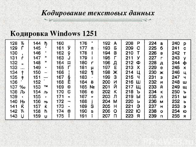 Какая кодовая таблица используется в операционной системе windows