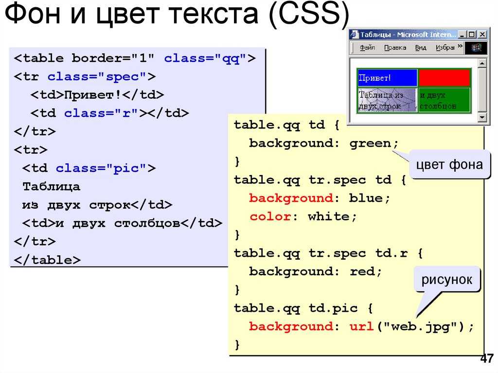 Css стили текста готовые образцы