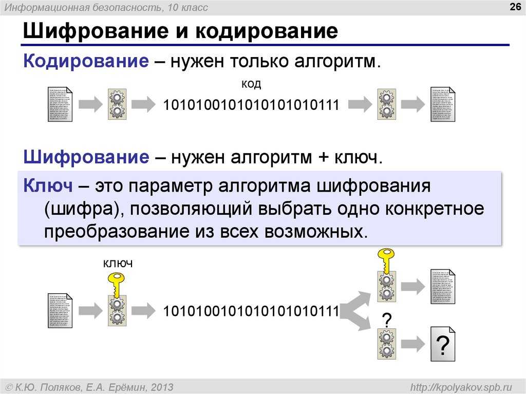 Проект шифрование информации 10 класс