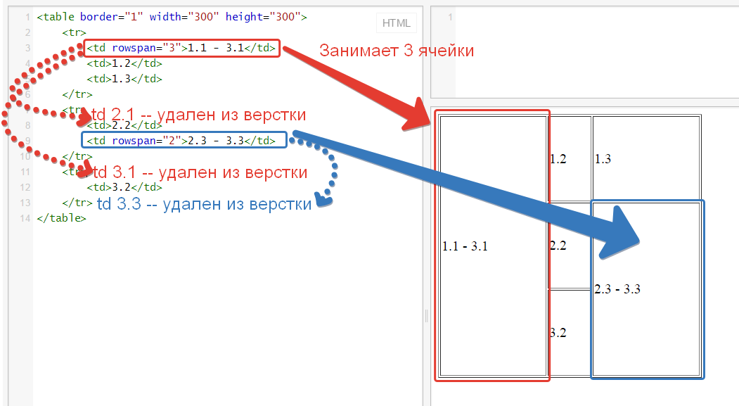 Html картинка справа