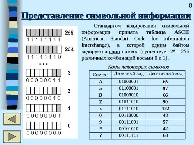 Какие символы кодируют