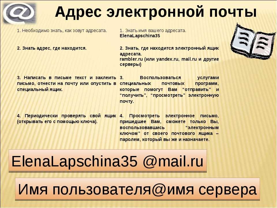 Почтовый адрес mail. Адрес электронной почты. Письмо на электронный адрес. Адрес Эл почты. Адрес электронную почту.