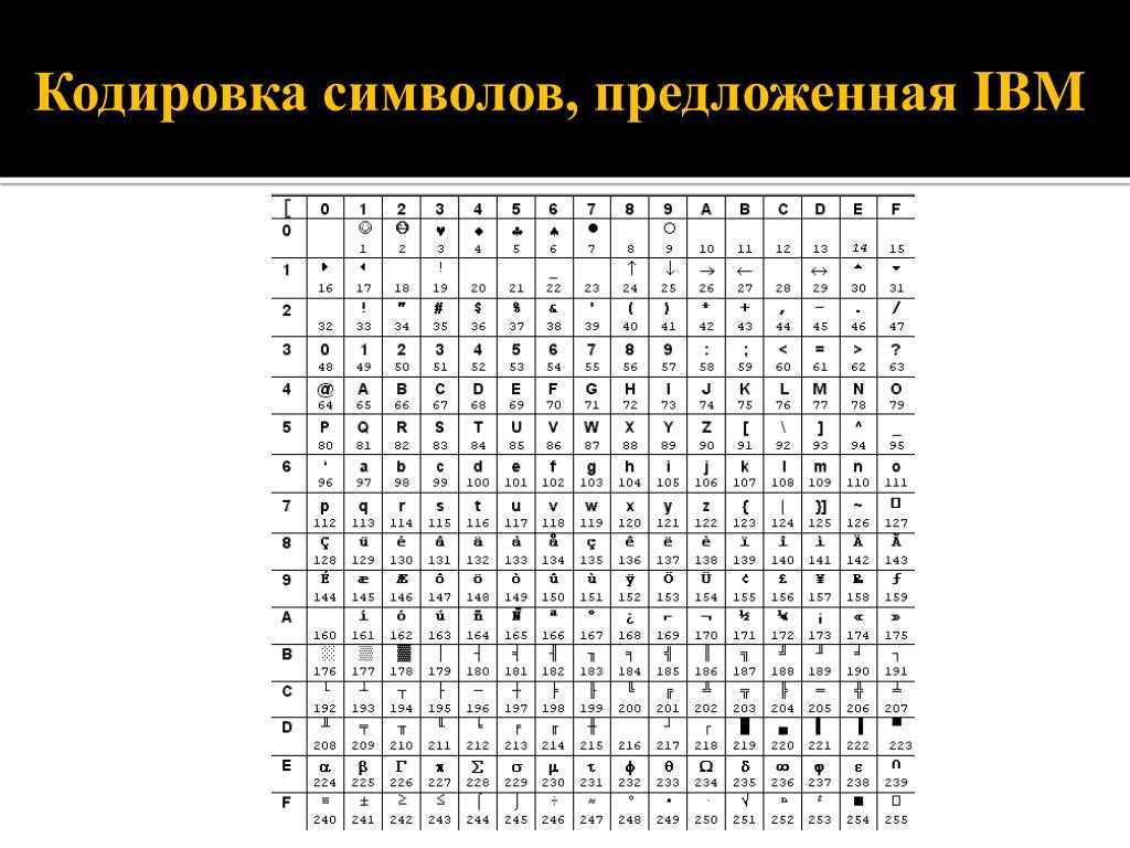 Символы как средство кодирования информации технология 6 класс презентация