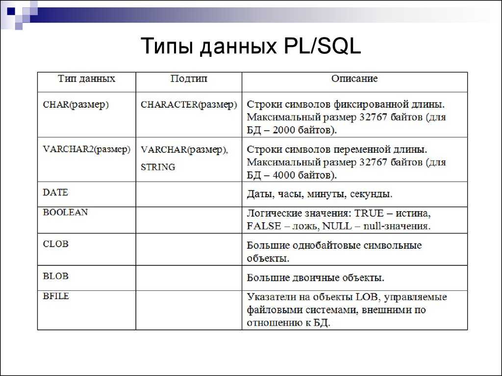 Как хранить изображения в mysql