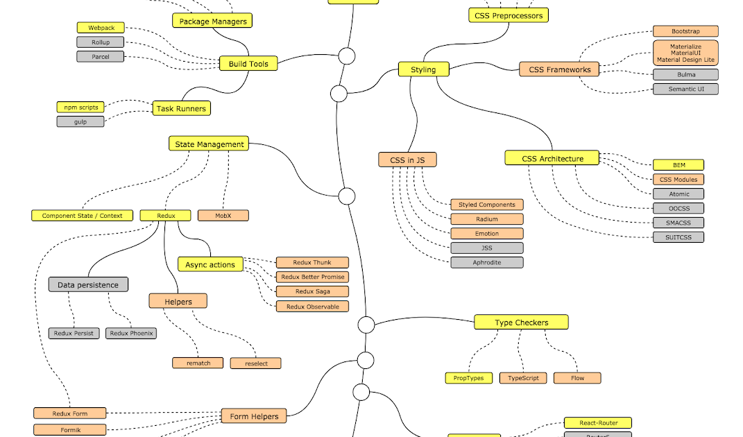 План по изучению python с нуля