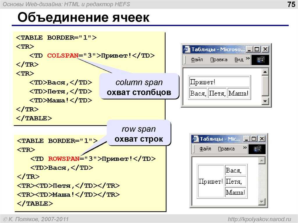 Как вставить html код в презентацию