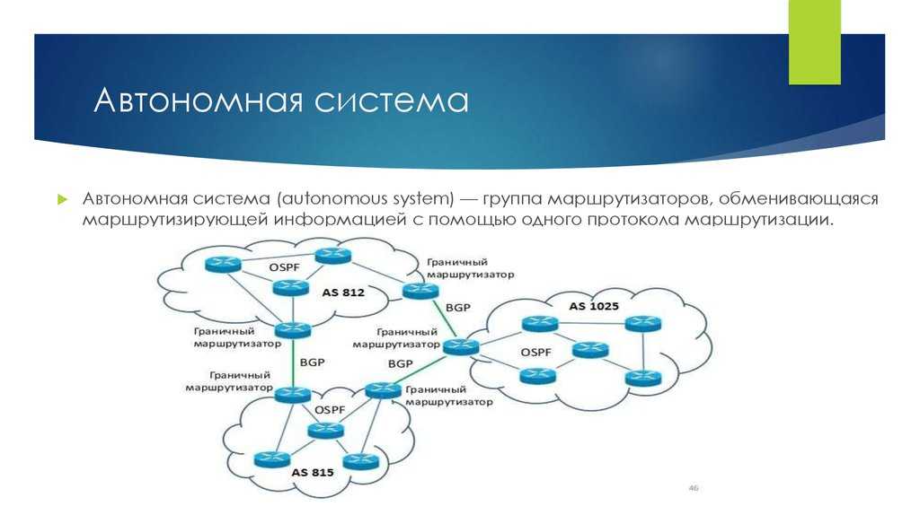 Протокол автономной. Динамическая маршрутизация схема подключения. Схемы маршрутизации OSPF. Автономная система. Протоколы динамической маршрутизации.