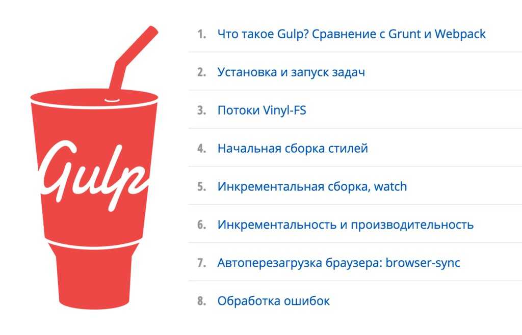 Установка gulp в проект