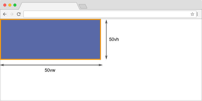 Height 100vh. VW VH. Height: 100vh; CSS что это. Размеры картинки width height. Html растянуть картинку по ширине экрана.