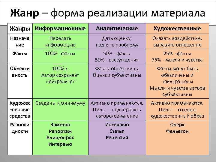 К какому функциональному стилю относится текст содержащий таблицы схемы диаграммы