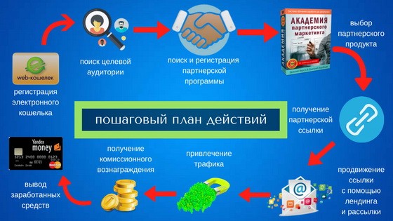 Платные схемы заработка