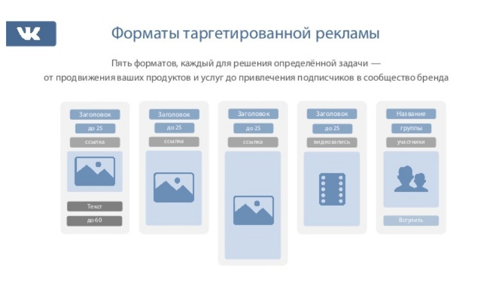 Какой размер картинки для рекламы в вк