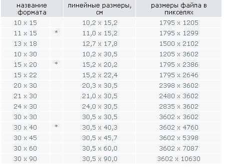 Какой формат изображения поддерживает слои