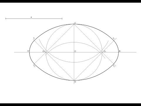 Как нарисовать эллипс с помощью нитки