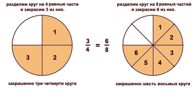 Разделить картинку на 9 частей