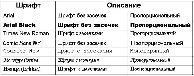 Название шрифтов и их образец