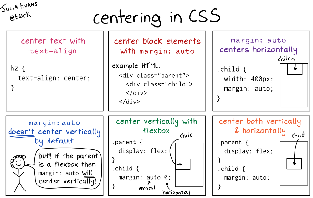 Селектор дочерних элементов css