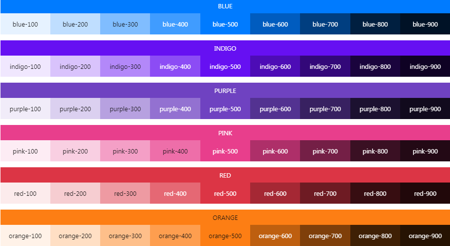 Div на передний план css