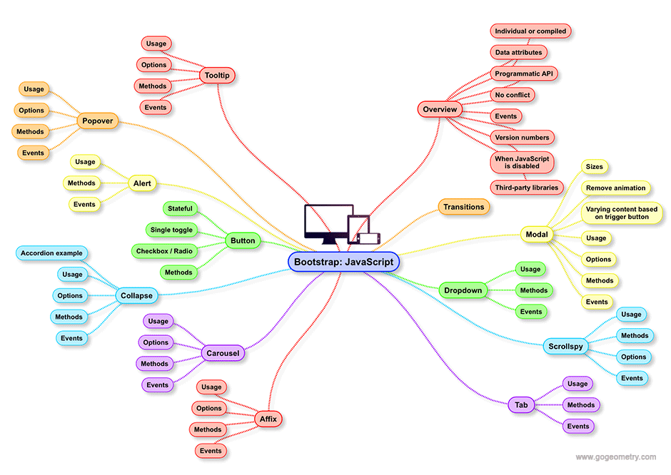 Дорожная карта изучения python