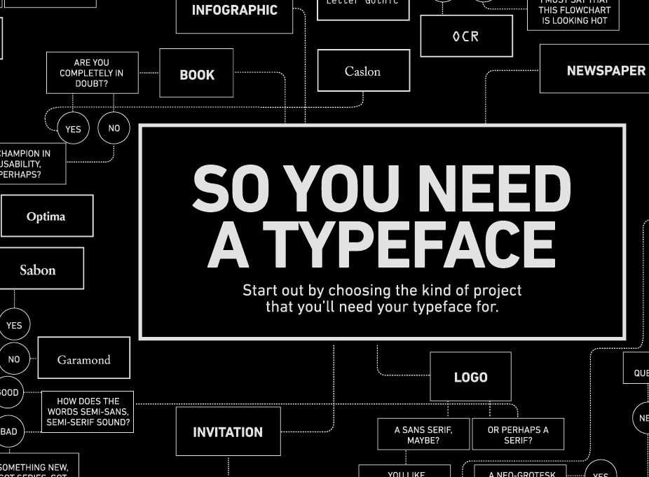 Какой шрифт выбрать. Итак тебе нужен шрифт. Итак тебе нужен шрифт инфографика. Выбрать шрифт. Как выбрать шрифт.