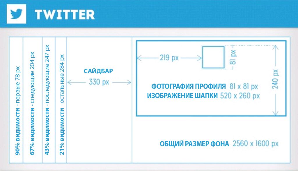 Размер изображения для аватарки вконтакте