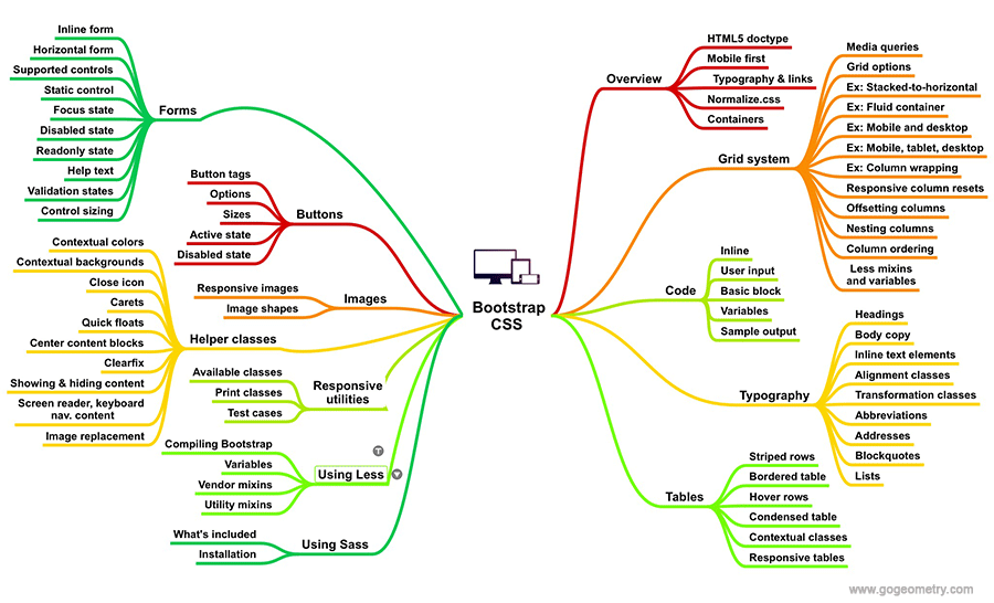 Карта изучения с