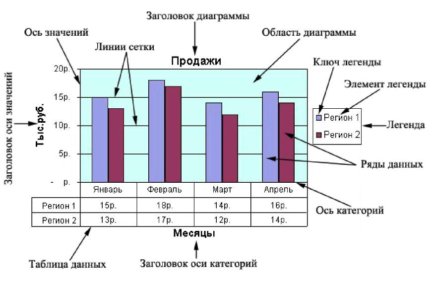 Название элементов диаграммы