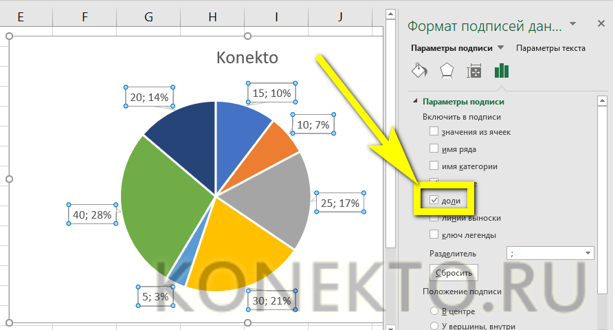 Эксель диаграмма проценты. Как на диаграмме поставить проценты. Как в диаграмме добавить проценты. Как вставить в диаграмму проценты. Как в экселе сделать диаграмму с процентами.