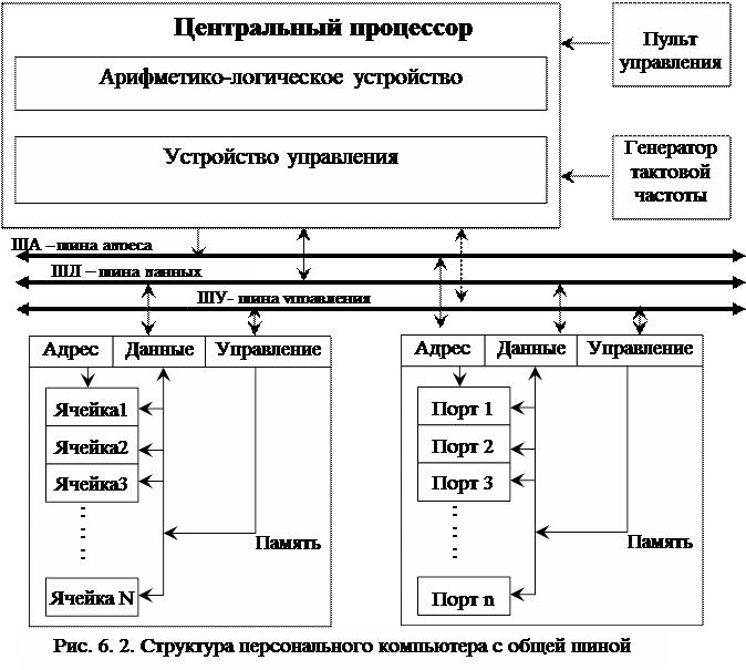 Состав процессора схема