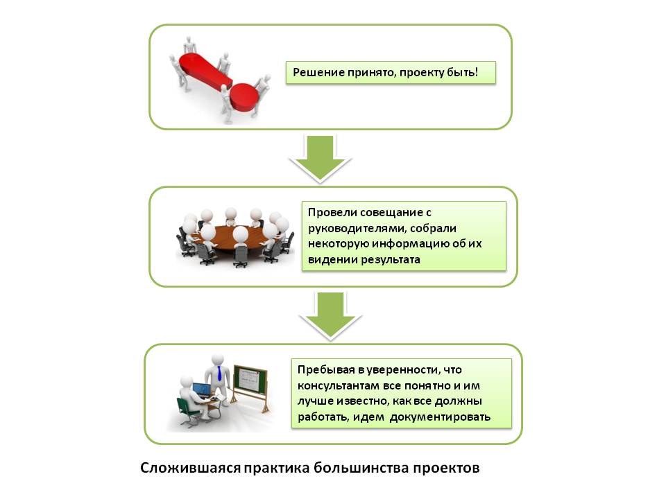 Сбор требований и разработка технического задания для ит проектов специалист