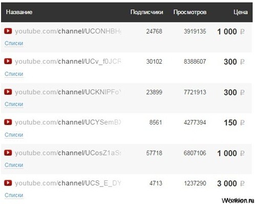 Сколько платит youtube за просмотры