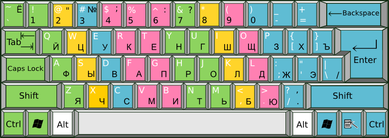 Вслепую на русском. Слепой десятипальцевый метод печати клавиатура схема. Схема клавиатуры десятипальцевый слепой метод. Раскладка клавиатуры компьютера для слепой печати. Раскладка клавиатуры для слепого метода печати.